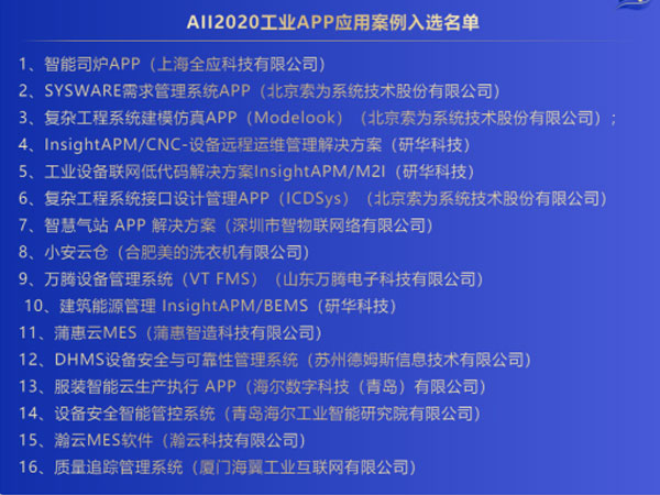 「2020AII優秀工業App應用案例」榜單公布，研華占據3席